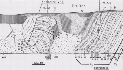 Lagerungsverhältnisse der Kreide und des Pleistozäns am Streifen 4